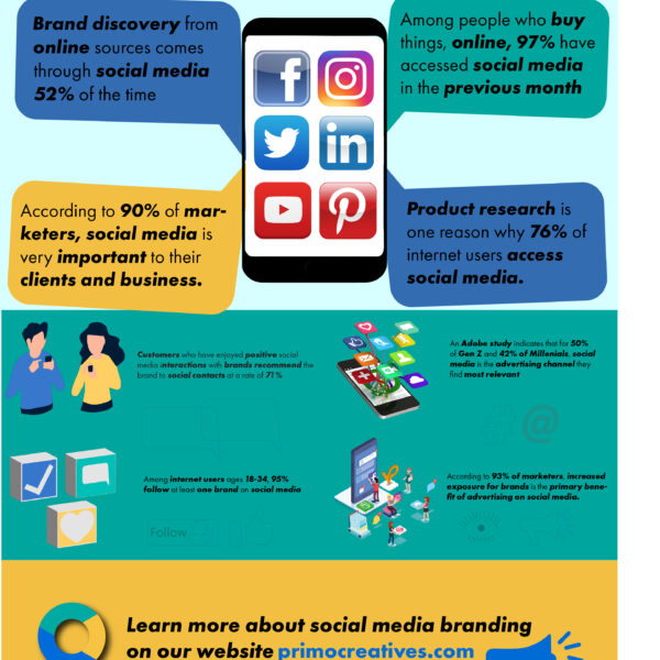 Case Study: Infographic Project