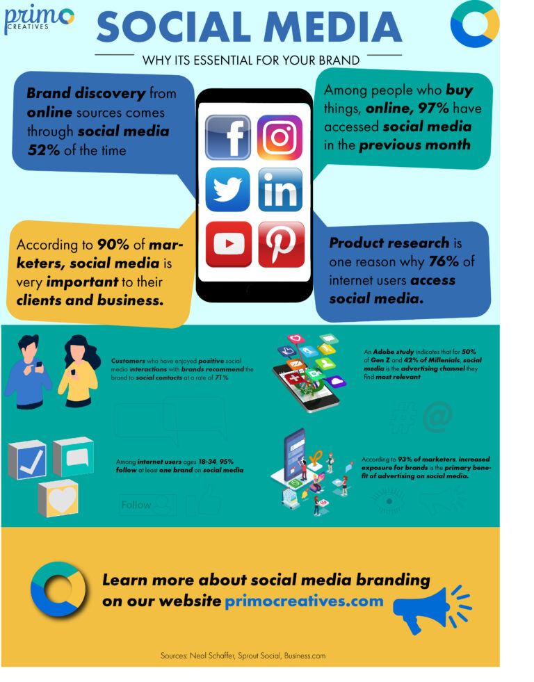 Case Study: Infographic Project